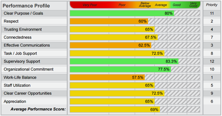 Performance Profile